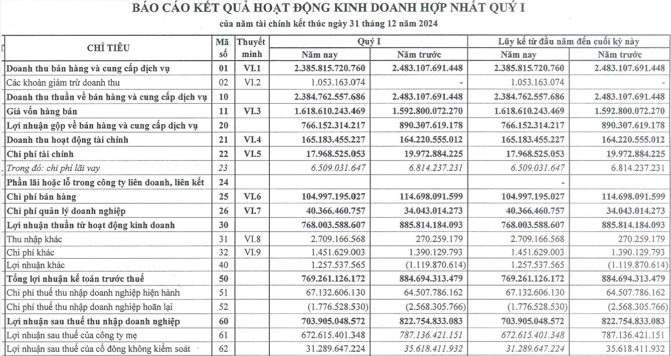 Hóa chất Đức Giang DGC