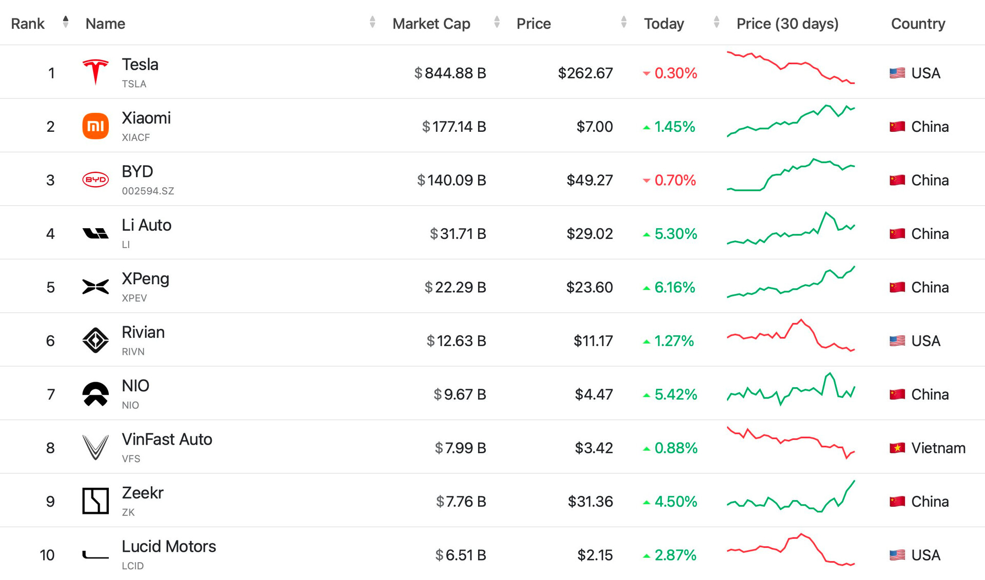 Tỷ phú Phạm Nhật Vượng nhảy vọt gần 200 bậc trên bảng xếp hạng người giàu nhất thế giới- Ảnh 4.