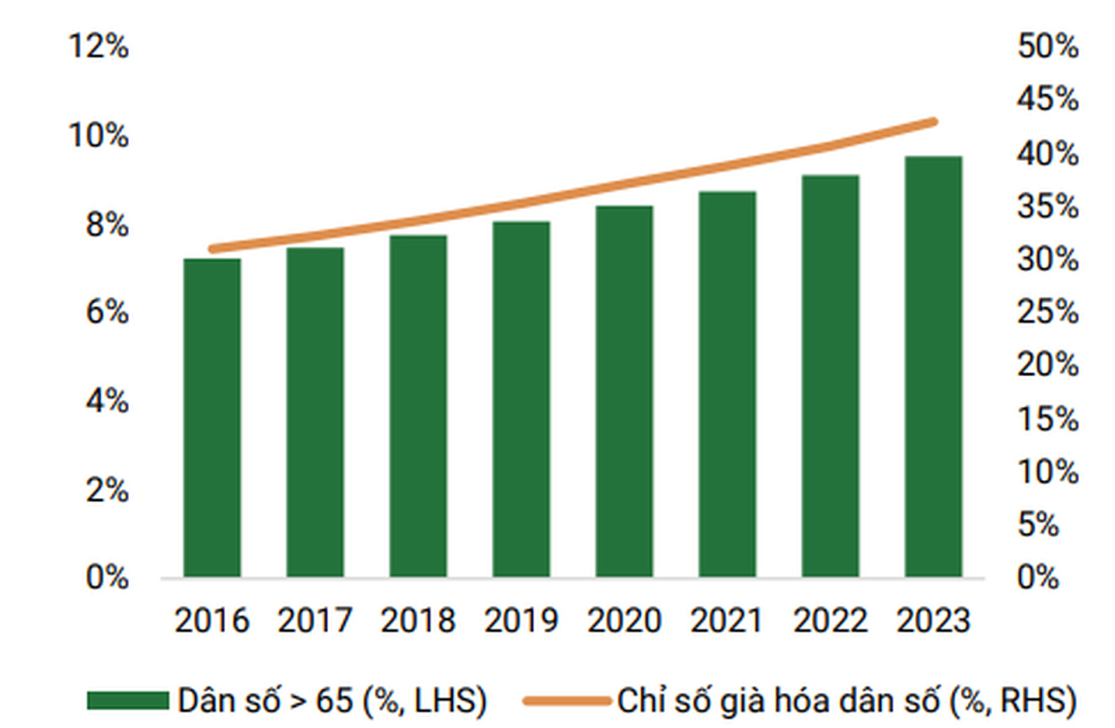 Tỷ Lệ Già Hóa Dân Số Việt Nam Trade Việt Stock