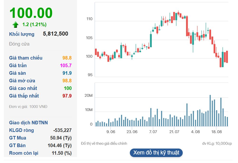 Ông Trương Gia Bình nhận nhiệm vụ từ Thủ tướng, cổ phiếu FPT lấy lại mốc 100.000 đồng tròn trĩnh- Ảnh 2.
