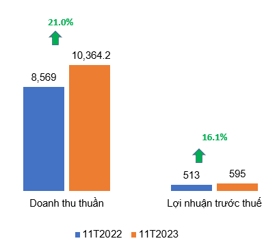phan-tich-co-phieu-CRT