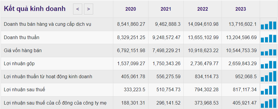 ĐHCĐ PAN Group: Mục tiêu lợi nhuận chạm mốc nghìn tỷ sau hơn 30 năm ĐHCĐ PAN Group: Mục tiêu lợi nhuận chạm mốc nghìn tỷ sau hơn 30 năm