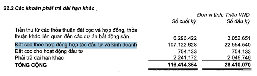 Vingroup nhiều tiền chưa từng có: Cầm hơn 82.000 tỷ đồng 'tiền tươi', tổng tài sản áp sát mốc 1 triệu tỷ đồng- Ảnh 2.