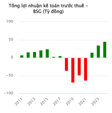 Vì sao 3 anh em Tập đoàn Tân Thành Đô muốn chia tay Saigon Bus?- Ảnh 1. Vì sao 3 anh em Tập đoàn Tân Thành Đô muốn chia tay Saigon Bus?- Ảnh 1.