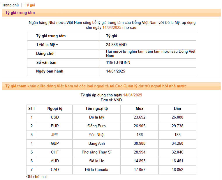 Sáng 14/4: Ngân hàng Nhà nước giảm mạnh tỷ giá USD, giá vàng xác lập kỷ lục mới- Ảnh 1.
