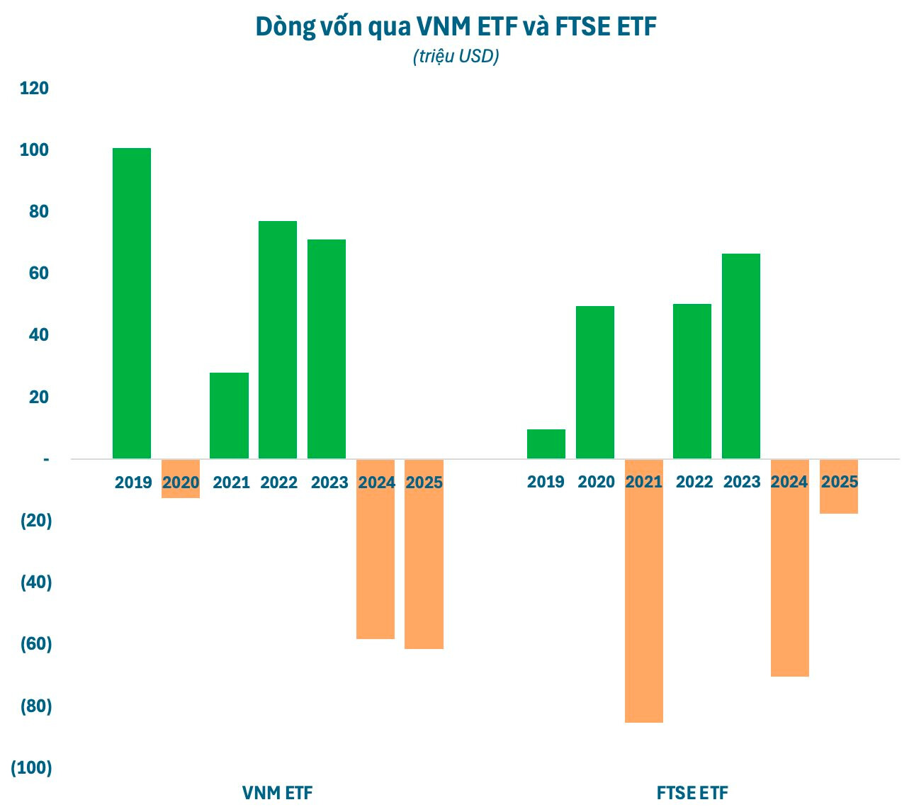 Bộ đôi quỹ ngoại quy mô 700 triệu USD thắng lớn nhờ nhóm cổ phiếu Vingroup, vì sao vẫn bị rút vốn?- Ảnh 5.
