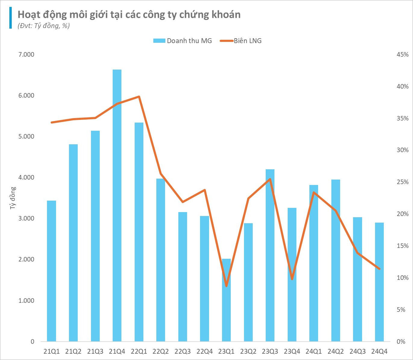 Nhiều công ty chứng khoán lớn cắt giảm nhân sự trong năm qua- Ảnh 2. Nhiều công ty chứng khoán lớn cắt giảm nhân sự trong năm qua- Ảnh 2.