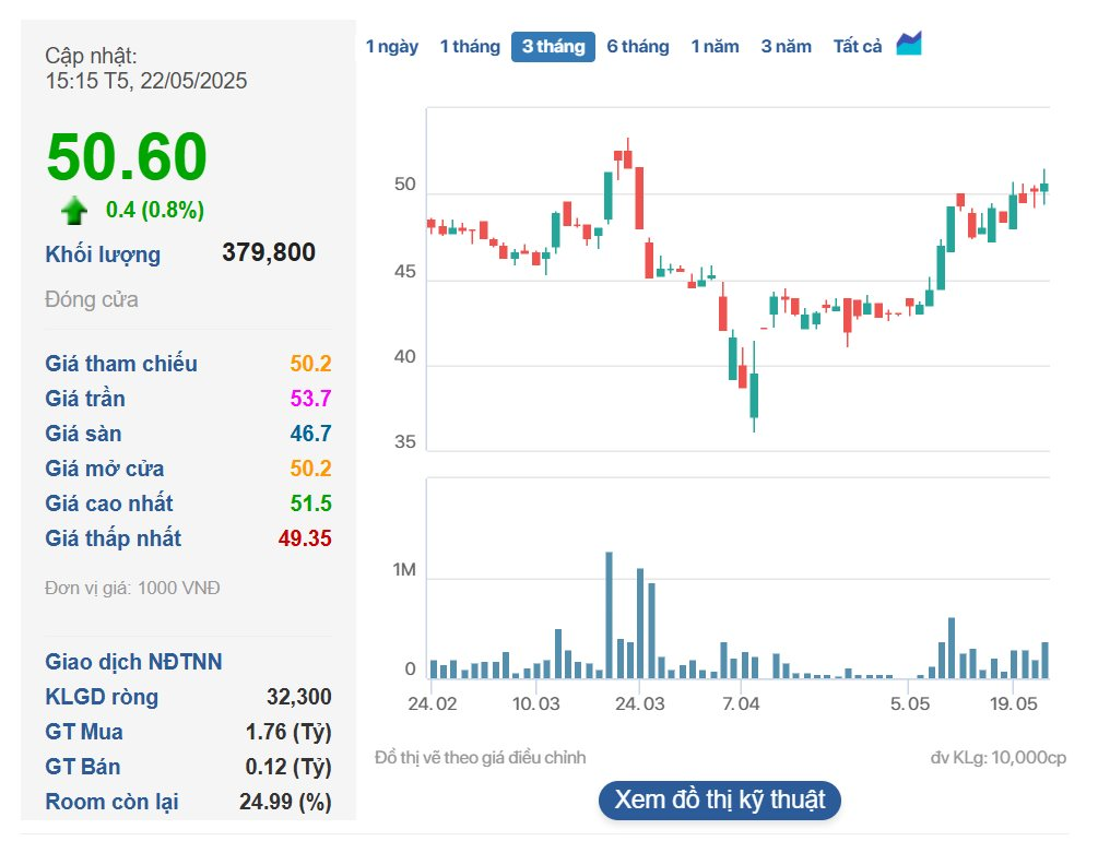 Sau Vingroup và Masan, SK sẽ bán toàn bộ vốn tại Imexpharm cho một công ty Trung Quốc với giá trung bình 57.400 đồng/cp- Ảnh 2.