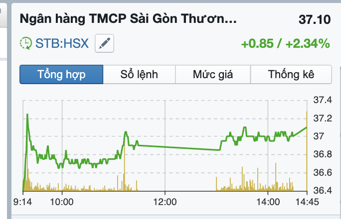 Ảnh chụp Màn hình 2024-12-26 lúc 14.45.40