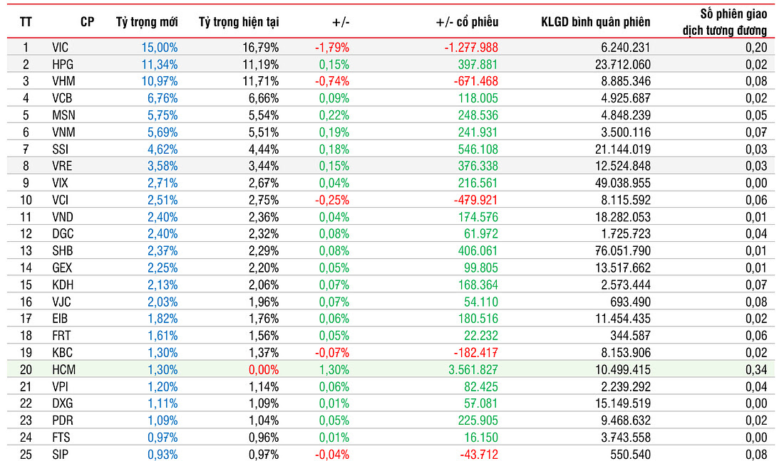 \ 550x323.7293956043956