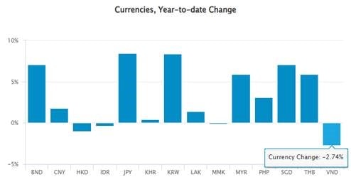 SGI Capital: Chứng khoán là kênh tài sản lớn duy nhất còn lại vẫn rẻ và nằm dưới đỉnh 2022- Ảnh 1.
