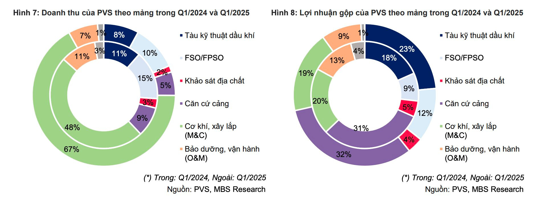 Các dự án dầu khí trọng điểm của Việt Nam vào giai đoạn 'vàng', dự báo lợi nhuận 'đại gia' dầu khí tăng trưởng 33%- Ảnh 4. Các dự án dầu khí trọng điểm của Việt Nam vào giai đoạn 'vàng', dự báo lợi nhuận 'đại gia' dầu khí tăng trưởng 33%- Ảnh 4.