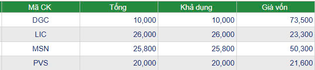 TUONG bắt đáy phiên 9 April 2025