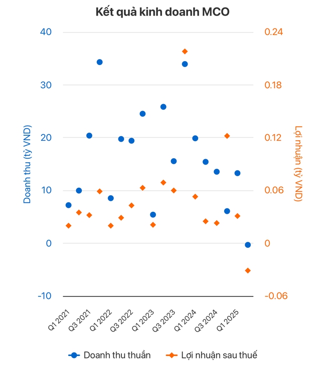 Thành viên hội đồng quản trị một công ty trên sàn chứng khoán từ trần- Ảnh 1. Thành viên hội đồng quản trị một công ty trên sàn chứng khoán từ trần- Ảnh 1.