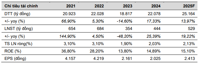 Ảnh chụp màn hình 2025-04-21 132534