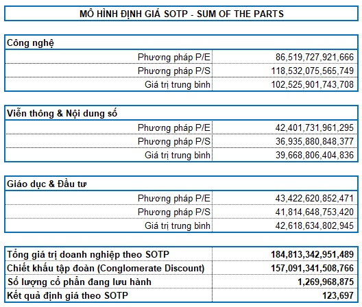 Góc nhìn đầu tư 2024: Ngành Công nghệ thông tin - Tiềm năng lớn, cạnh tranh cao