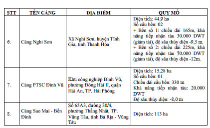 PVS ■■ cảng 03