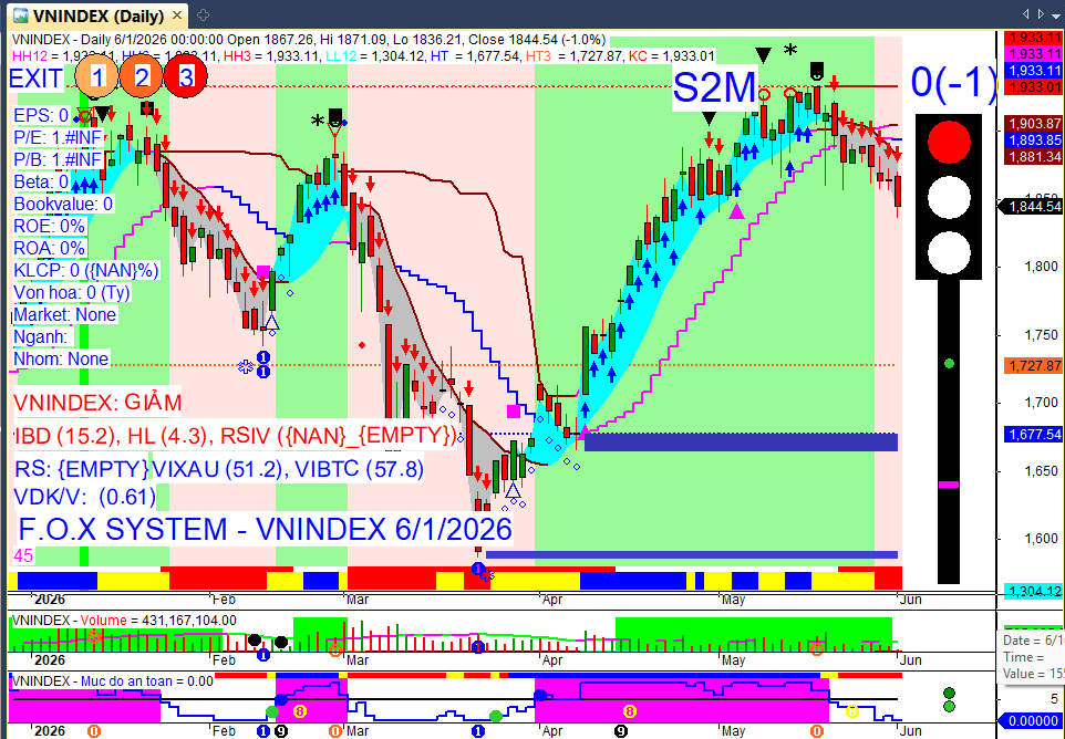 Vnindex