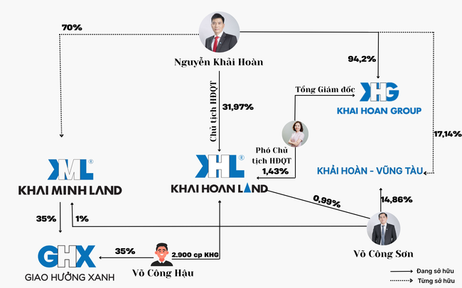 Hành trình kỳ lạ của một doanh nghiệp BĐS: Lợi nhuận tăng gấp 9 lần trong đại dịch, từ môi giới thành đế chế BĐS và bí mật về người sáng lập- Ảnh 2. Hành trình kỳ lạ của một doanh nghiệp BĐS: Lợi nhuận tăng gấp 9 lần trong đại dịch, từ môi giới thành đế chế BĐS và bí mật về người sáng lập- Ảnh 2.