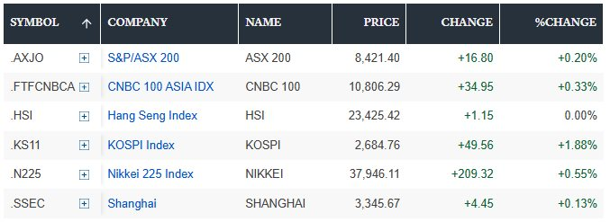 Chứng khoán “xanh rực rỡ” sau động thái hoãn áp thuế EU của ông Trump và đàm phán thương mại có dấu hiệu ‘tích cực’- Ảnh 2. Chứng khoán “xanh rực rỡ” sau động thái hoãn áp thuế EU của ông Trump và đàm phán thương mại có dấu hiệu ‘tích cực’- Ảnh 2.