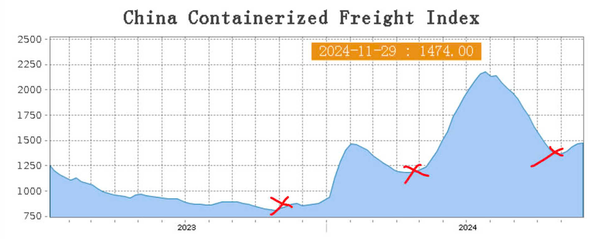 Giá Cước Vận Chuyển