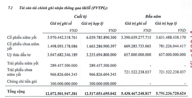 Danh mục tự doanh của Chứng khoán VIX chủ yếu là cổ phiếu\ 640x327