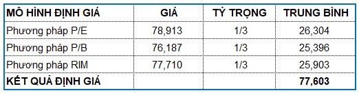 VHC – Tiếp tục tích cực (Kỳ 2)