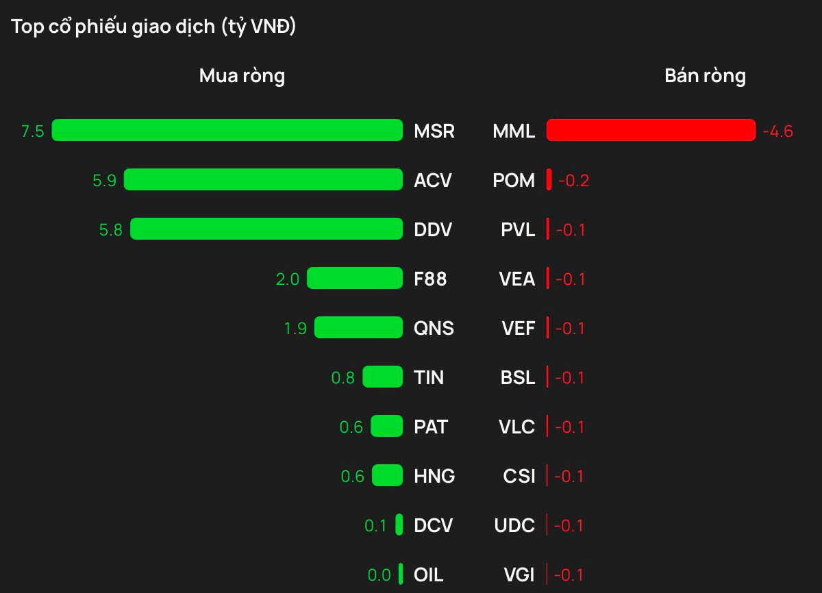 Khối ngoại rót gần 900 tỷ đồng vào 3 cổ phiếu trong phiên cuối tuần- Ảnh 3.