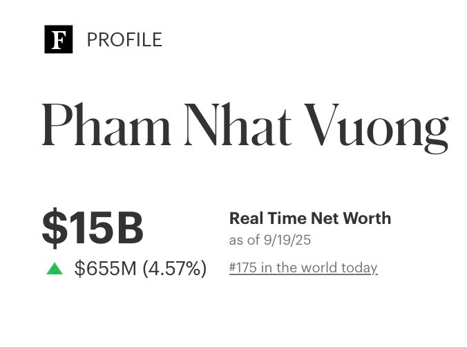 Tỷ phú Phạm Nhật Vượng giàu cỡ nào: Tài sản lớn hơn cả vốn hóa BIDV, VietinBank, xếp trên Chủ tịch Samsung, Donald Trump trong bảng xếp hạng người giàu thế giới- Ảnh 1. Tỷ phú Phạm Nhật Vượng giàu cỡ nào: Tài sản lớn hơn cả vốn hóa BIDV, VietinBank, xếp trên Chủ tịch Samsung, Donald Trump trong bảng xếp hạng người giàu thế giới- Ảnh 1.