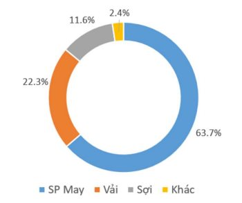 Dệt may Thành Công (mẹ) báo lãi tháng 9/2025 chỉ bằng 31% cùng kỳ- Ảnh 3. Dệt may Thành Công (mẹ) báo lãi tháng 9/2025 chỉ bằng 31% cùng kỳ- Ảnh 3.