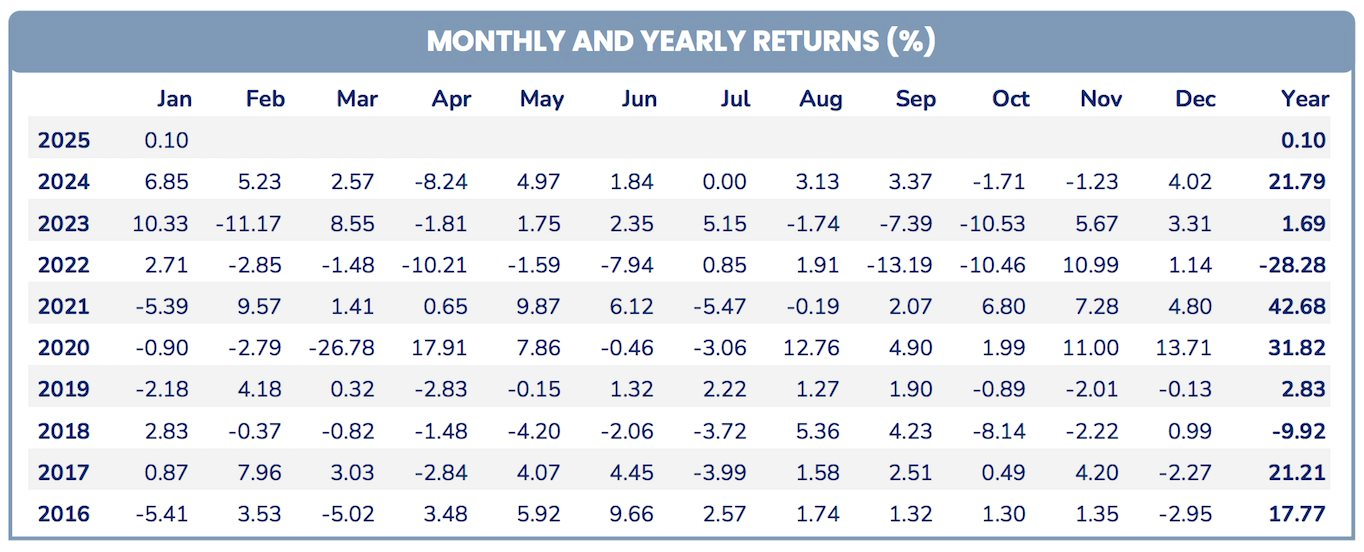 Pyn Elite Fund dự phóng lợi nhuận của một công ty chứng khoán tăng mạnh trong 3 năm tới- Ảnh 1. Pyn Elite Fund dự phóng lợi nhuận của một công ty chứng khoán tăng mạnh trong 3 năm tới- Ảnh 1.