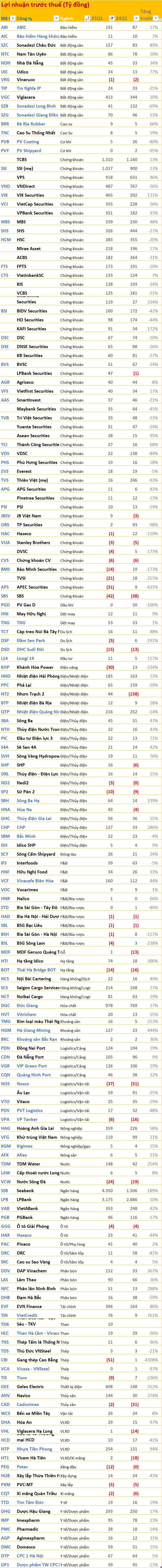 Cập nhật BCTC quý 1/2025 sáng ngày 22/4: Đức Giang, Haxaco cùng nhiều doanh nghiệp lớn đồng loạt công bố, nhiều DN báo lãi tăng bằng lần- Ảnh 2.