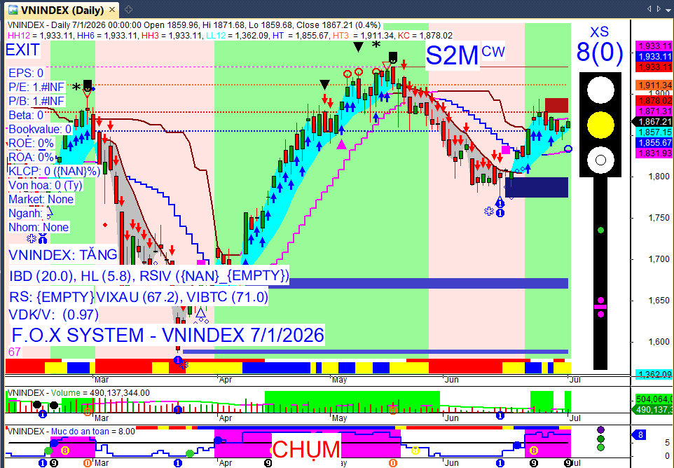 Vnindex