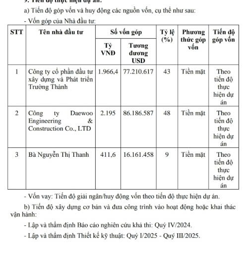 🔍TTA tham gia dự án thủy điện tích năng lớn thứ hai Việt Nam. Ngày 7/4/2025, TTA ( doanh nghiệp thuần ...