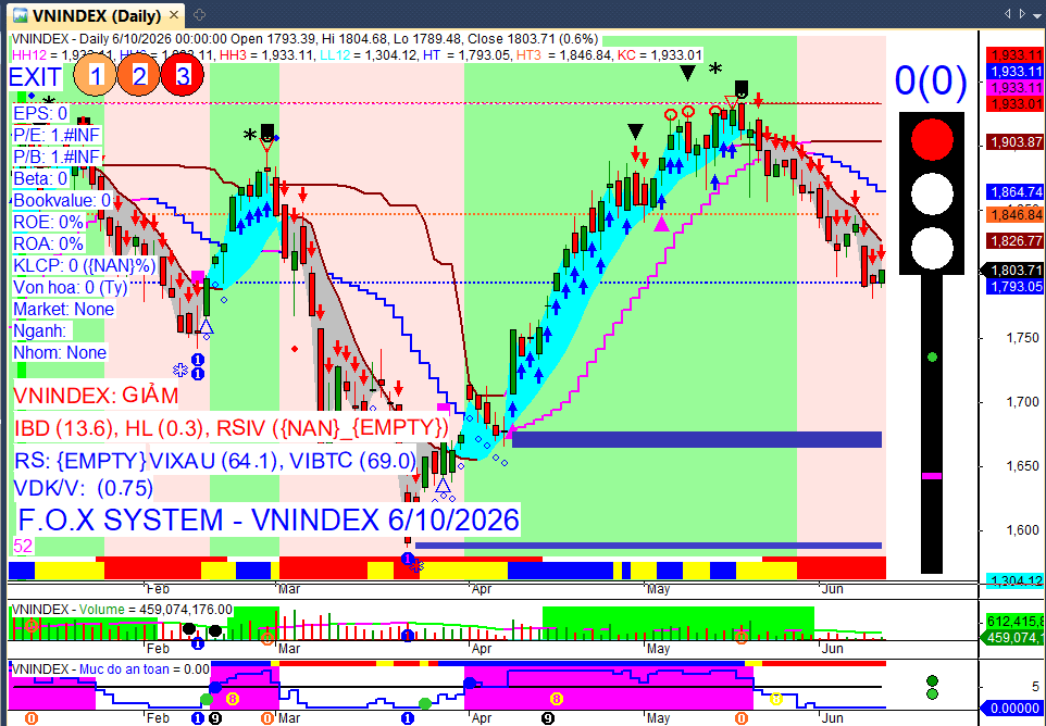 Vnindex