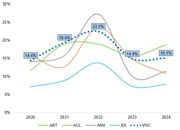 VHC – Tiếp tục tích cực (Kỳ 2)
