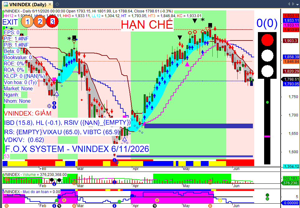 Vnindex