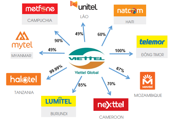 vgi-cho-gia-thap-de-mua-vao-hinh-1~2