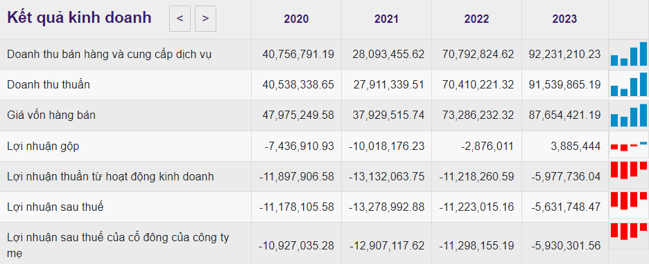 Vietnam Airlines (HVN) lãi kỷ lục sau 31 năm, các chủ nợ nhận lại gần 7.000 tỷ đồng Vietnam Airlines (HVN) lãi kỷ lục sau 31 năm, các chủ nợ nhận lại gần 7.000 tỷ đồng