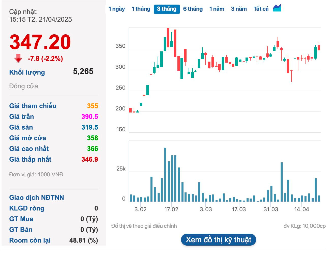 Công ty khai thác loại khoáng sản được cả thế giới “săn lùng” công bố lợi nhuận quý 1/2025 tăng 444%- Ảnh 3.
