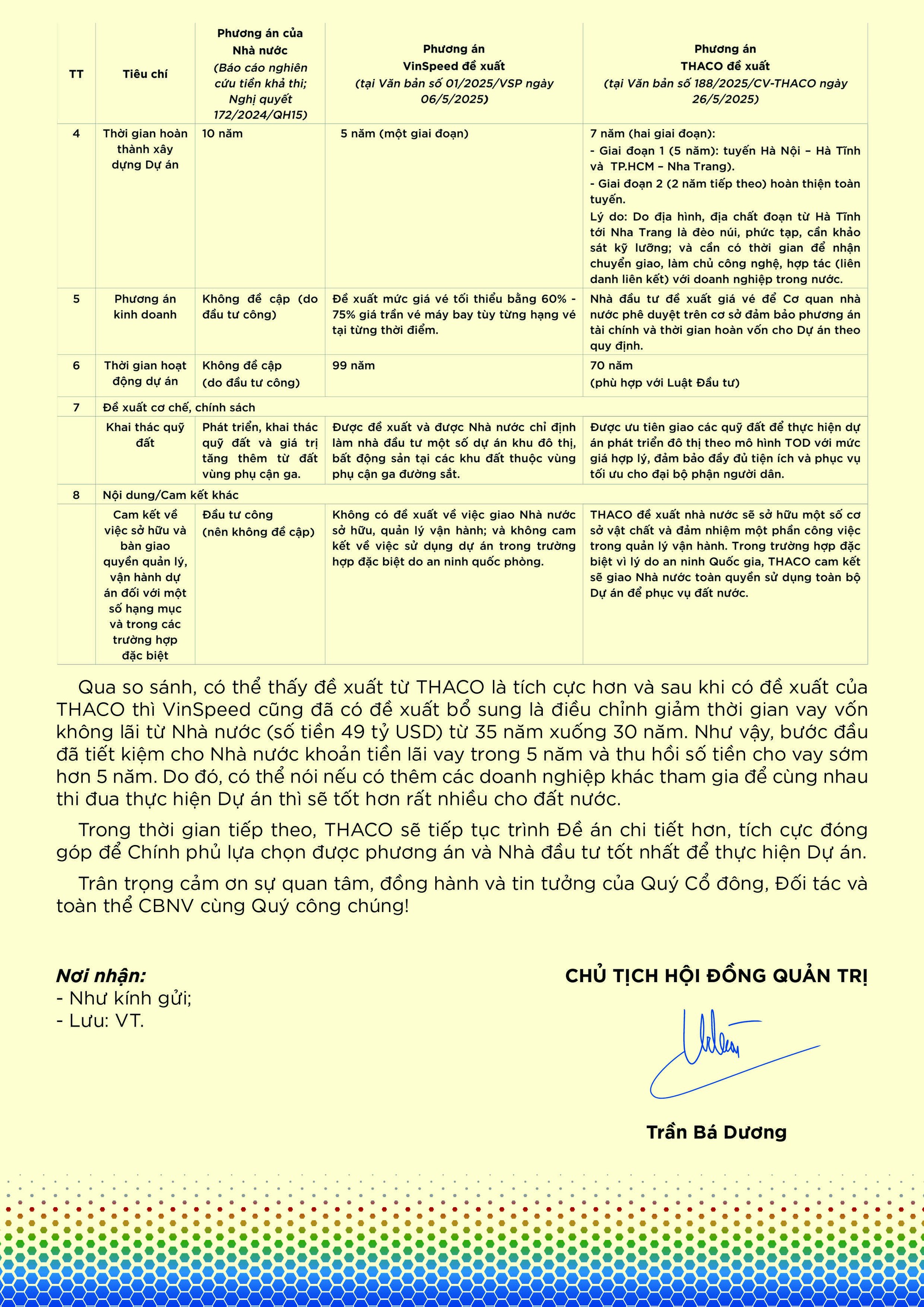 Tỷ phú Trần Bá Dương viết tâm thư thứ 2, trăn trở về đường sắt cao tốc Bắc - Nam: Vì sao có con số 15.000 tỷ lợi nhuận kế hoạch khi năm 2024 mới đạt hơn 3.000 tỷ?- Ảnh 5.