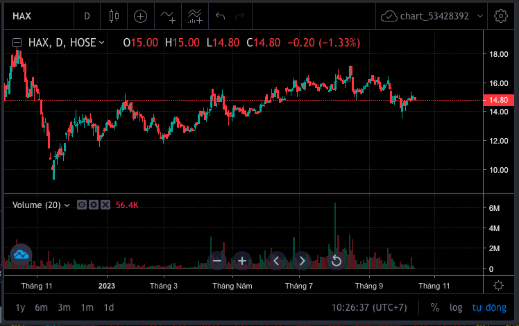 Screen Shot 2023-10-16 at 10.26.37