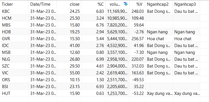 AmiBroker - Analysis1 2023-04-03 13.06.24