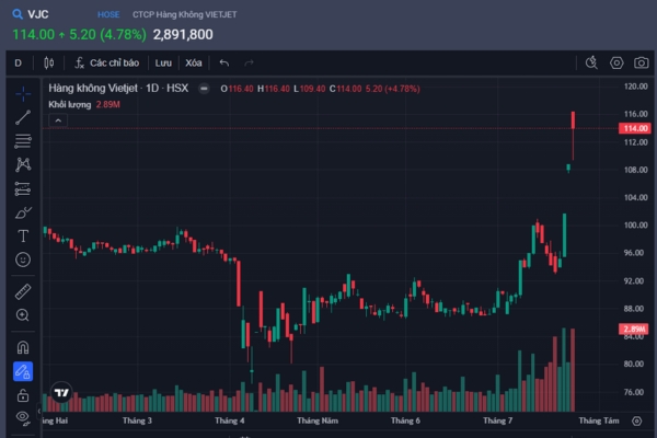 cổ phiếu vietjet