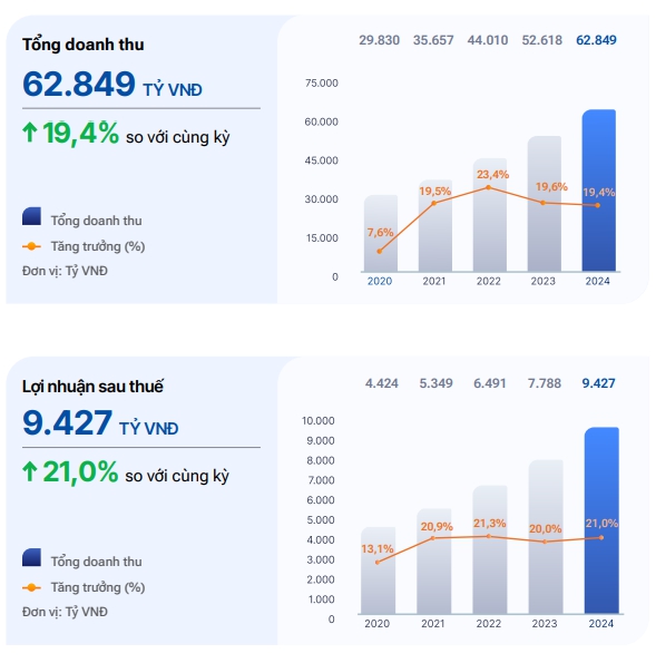 Lộ diện Top 10 cổ đông lớn nhất của FPT trước cú rơi từ 150.000 xuống 110.000 đồng: 3 “cá mập” ngoại tăng mạnh sở hữu- Ảnh 1.