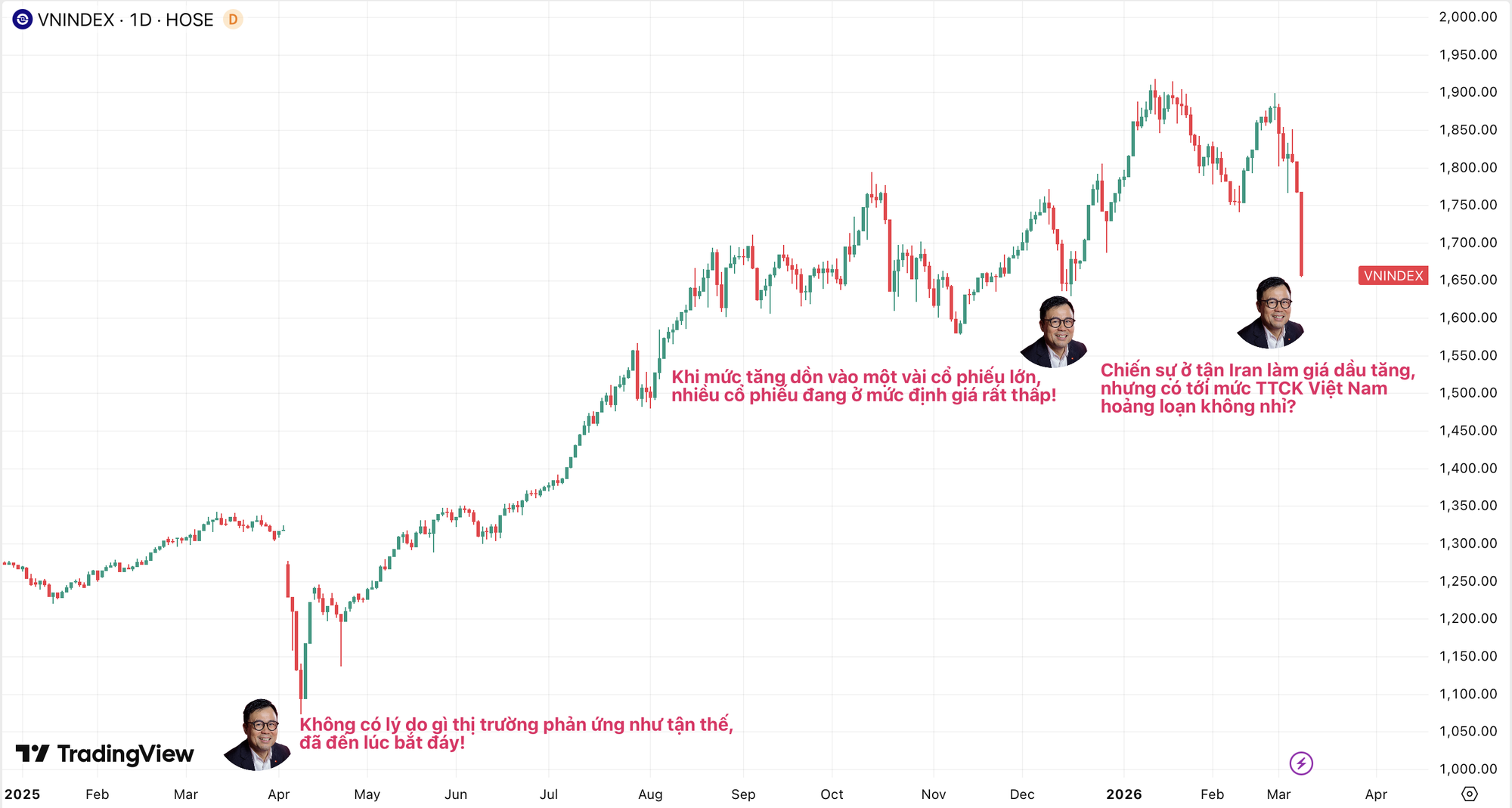 Ông Nguyễn Duy Hưng lên tiếng về sự hoảng loạn của TTCK Việt Nam - Ảnh 2.