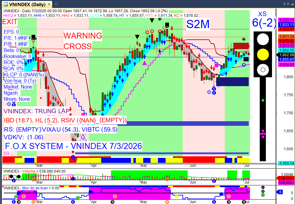 Vnindex