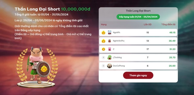 Giải đấu “Võ đài phái sinh” đang được DNSE tổ chức từ ngày 1/4 – 31/5/2024.