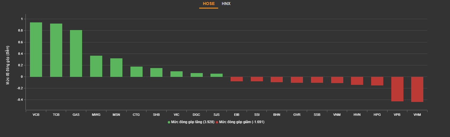 Screenshot 2023-03-28 164432