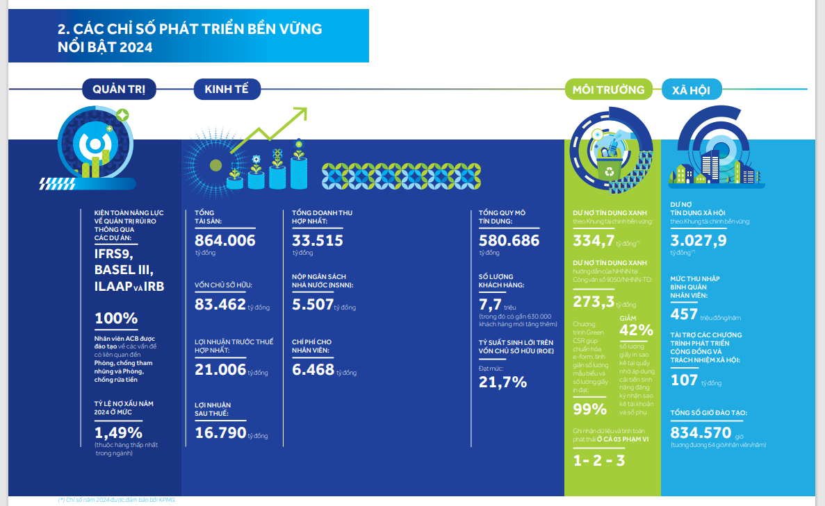 ĐHCĐ ACB: Ngân hàng tư nhân đầu tiên phát hành cùng lúc 2 báo cáo- Ảnh 2.